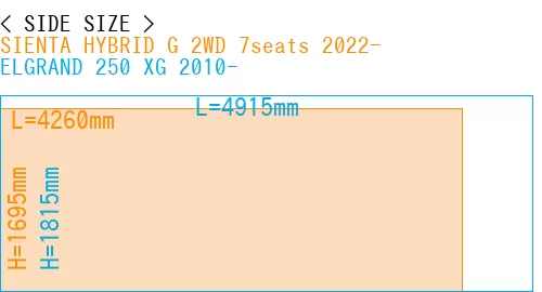 #SIENTA HYBRID G 2WD 7seats 2022- + ELGRAND 250 XG 2010-
